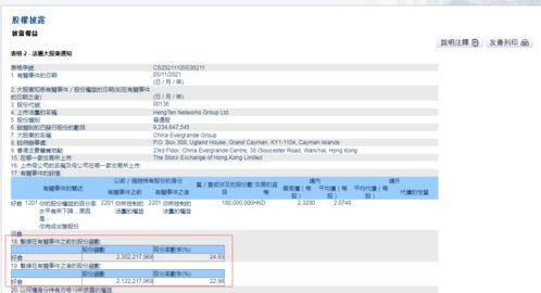 中国恒大连续两天减持恒腾网络 腾讯 上位 成第一大股东