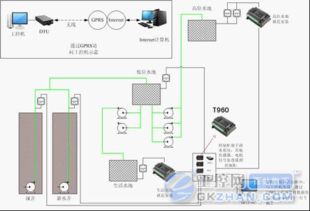 腾控科技水源井监控解决方案