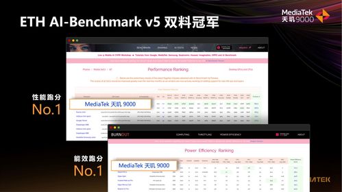 独立apu核心才是趋势 联发科天玑9000实力证明ai已成看家本领