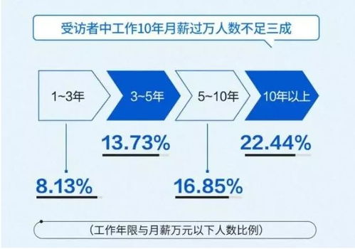 店宝宝软件到底有没有用 让你多一分收入源多一份安全感