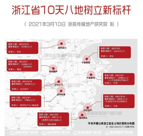 买对一套房,把别人的旅行变成自己的日常