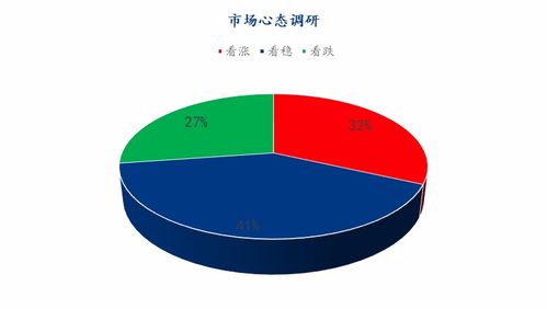 mysteel解读 下周鸡蛋市场心态调研