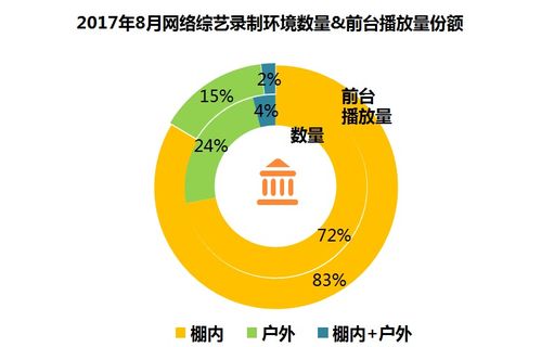 8月网综月报丨 明日之子 流量一骑绝尘, 腾爱优 三平台火力全开