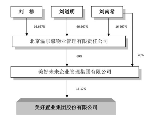 刘道明选定接班人,90后女二代扛起美好置业重担