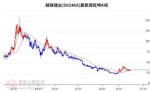 能源金属板块出现下挫 华友钴业 腾远钴业跌超2