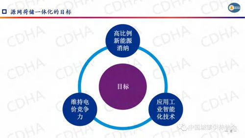 源网荷储一体化的规划创新要点
