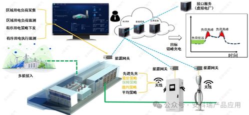 助力源网荷储一体化虚拟电厂 安科瑞智慧光伏电站监控平台,让光伏发电更高效更安全