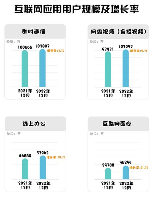 我国互联网络发展状况如何 五组数据为您解读