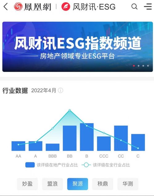 第3家 凤凰网房产与恒生聚源达成战略合作 esg平台联盟持续扩容