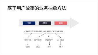 产品架构图到底是怎么 画 出来的