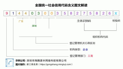 营业执照税号91440300358275826X:深圳市翔腾源丰网络科技