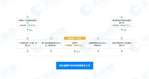 拜腾弄熄半年的火,富士康能点着吗