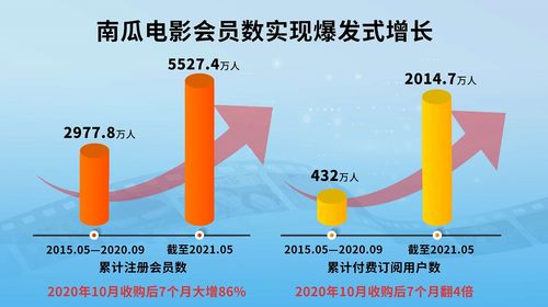 7个月付费用户翻4倍 恒腾网络凭什么