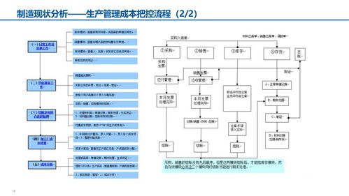 xx食品智能制造汇报材料 71页ppt