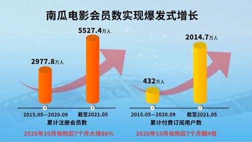 中国版奈飞 恒腾网络的爆款 炼金术