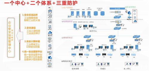 融安网络腾俐军 流程工业itot融合网络安全风险及安全运营管理平台建设实践