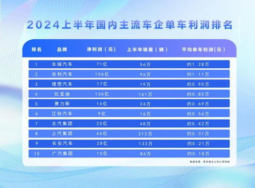 单车利润与研发投入差异巨大 比亚迪 看得远 更 走得稳