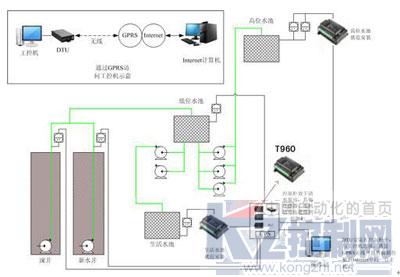 腾控科技水源井监控解决方案——腾源网络
