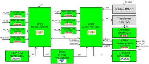 大联大世平集团推出基于NXP产品的HV-BMS BJB评估板方案