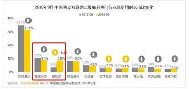 一寸短一寸险 优爱腾打响碎片化时间争夺赛