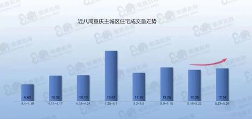 成都楼市竞争白热化,重庆市场如何应对挑战?